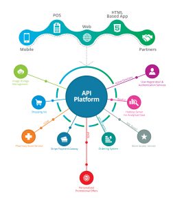How-APIs-Can-Help-Your-Business-Grow