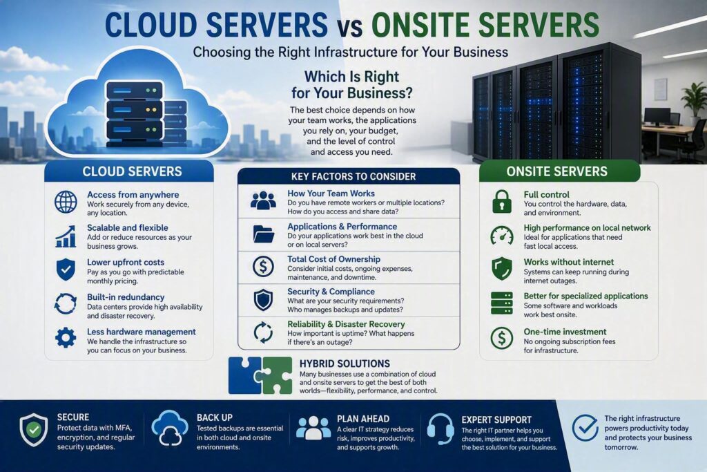 Comparison of cloud servers and onsite servers for business IT infrastructure and data management.