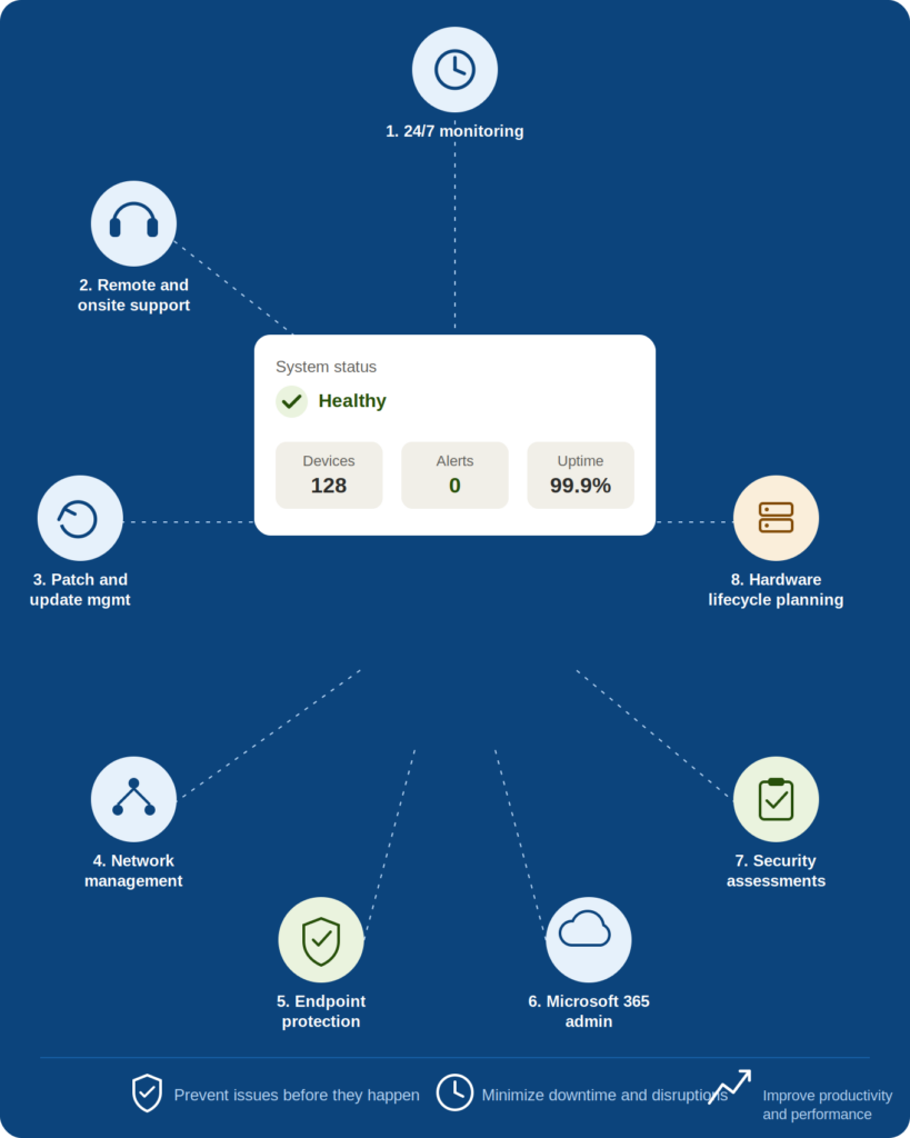 it-services-infographic