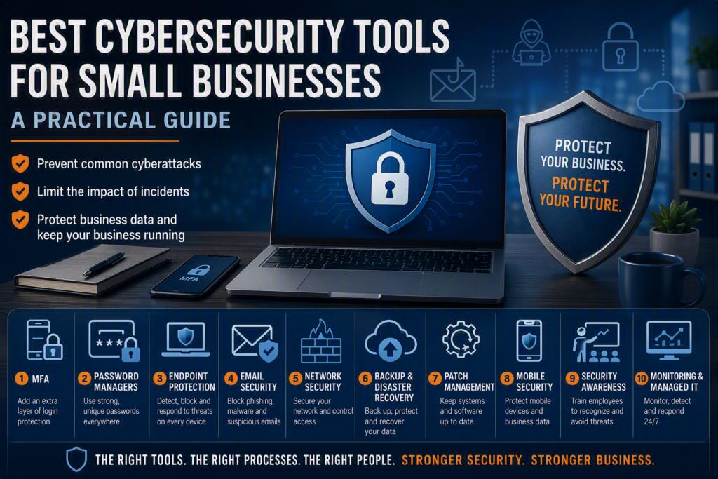 Cybersecurity tools for small businesses including MFA, password managers, endpoint protection, email security, backups, and managed IT services displayed in a professional security infographic.