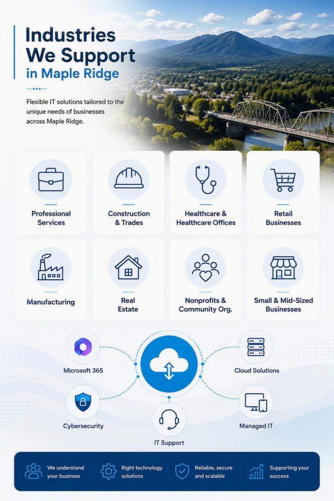 Landscape-style infographic illustrating managed IT services for businesses in Maple Ridge.