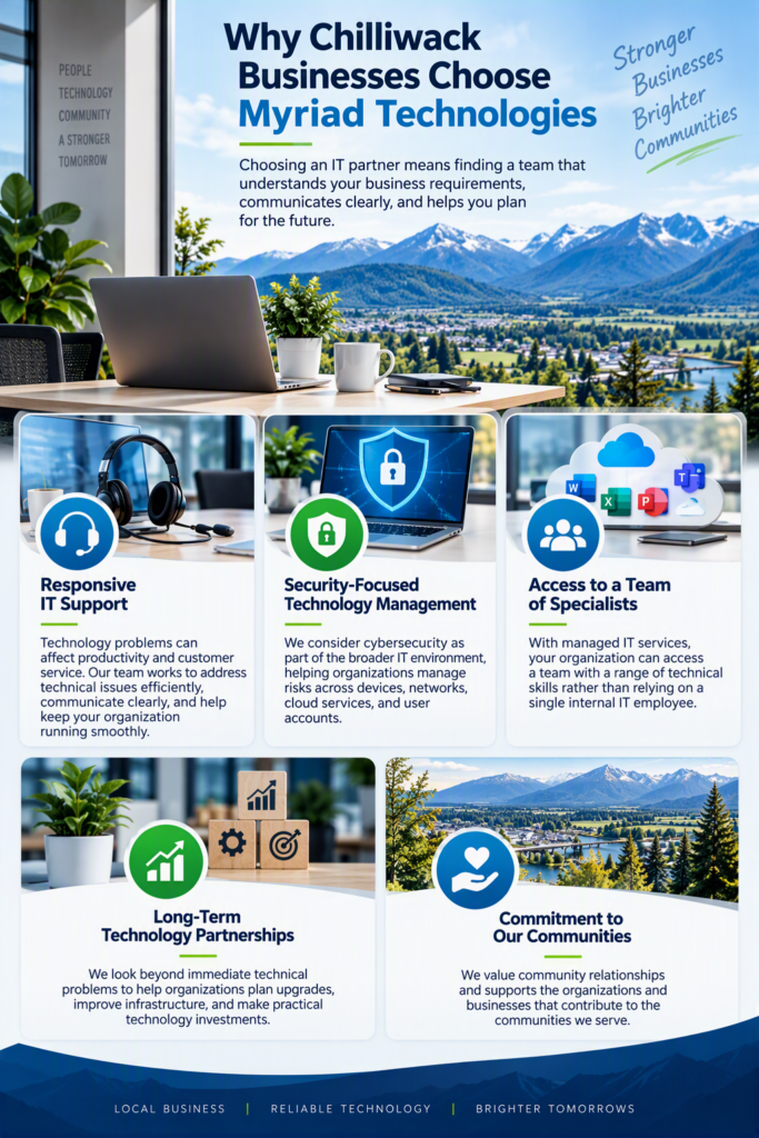 Why chooses Myriad