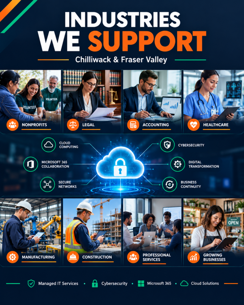 ndustries We Support in Chilliwack and the Fraser Valley, including nonprofits, legal, accounting, healthcare, manufacturing, construction, professional services, and growing businesses, supported by managed IT services, cybersecurity, Microsoft 365, and cloud solutions.